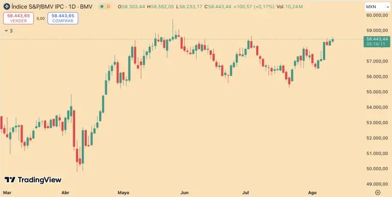 S&P/BMV IPC