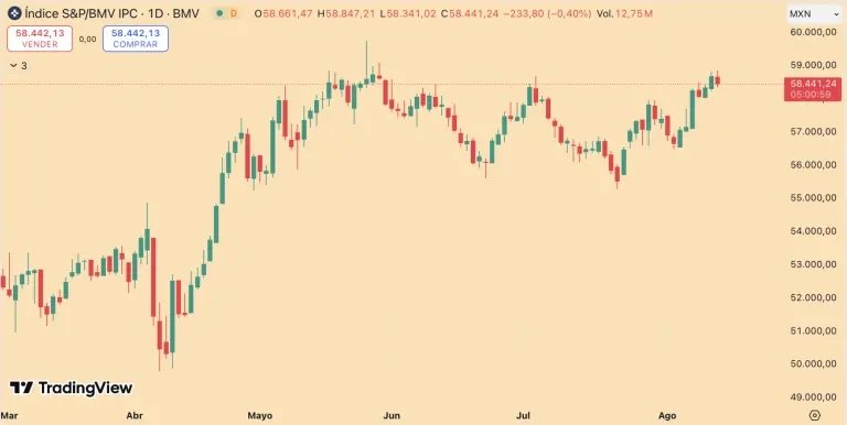 S&P/BMV IPC