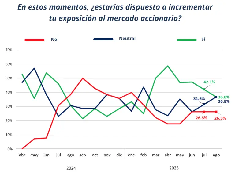 Expectativas de los analistas bursátiles, desde el punto de vista fundamental, para nuestro mercado accionario.