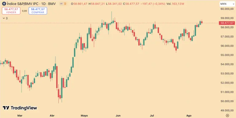 S&P/BMV IPC