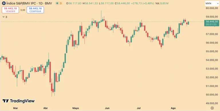 S&P/BMV IPC