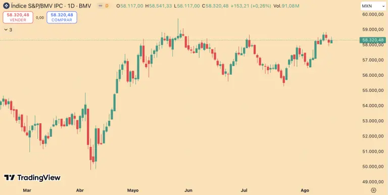 S&P/BMV IPC