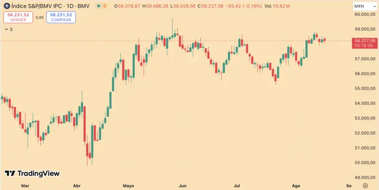 S&P/BMV IPC
