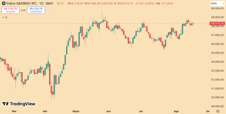 S&P/BMV IPC