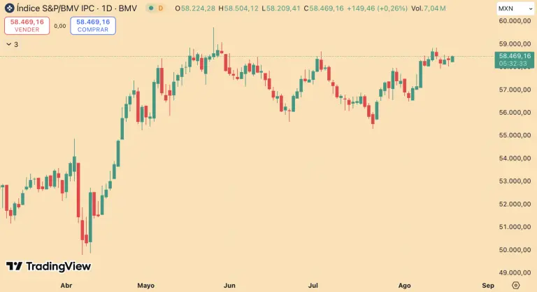 S&P/BMV IPC