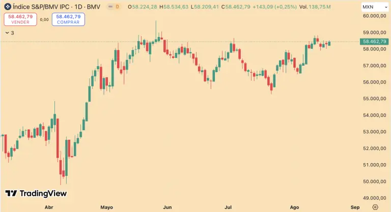S&P/BMV IPC