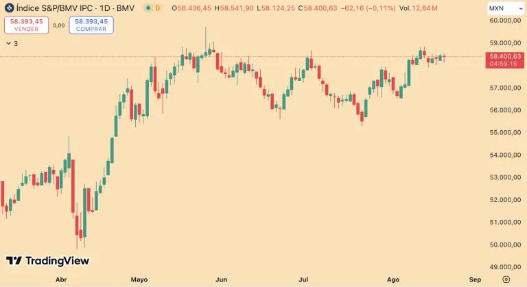S&P/BMV IPC