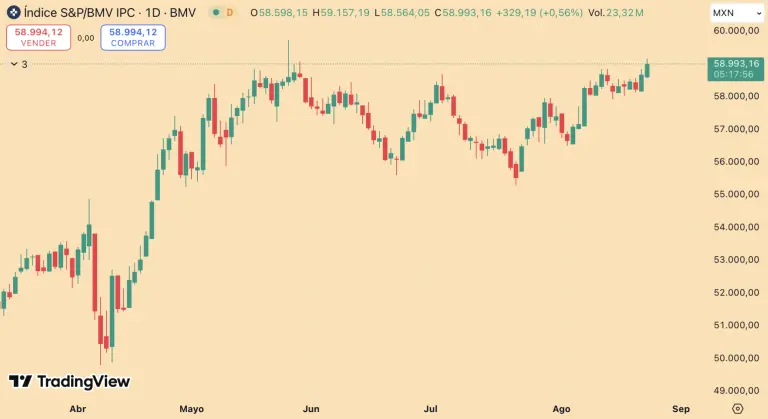 S&P/BMV IPC