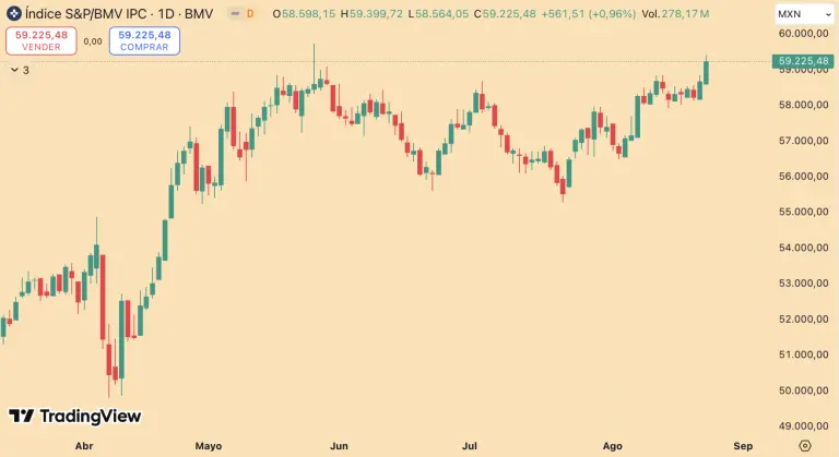 S&P/BMV IPC