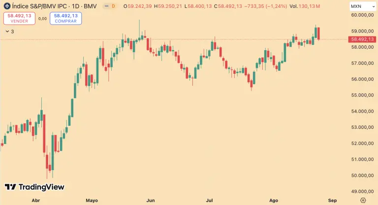 S&P/BMV IPC