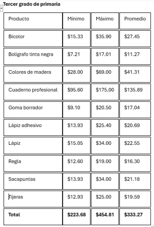 tercero primaria