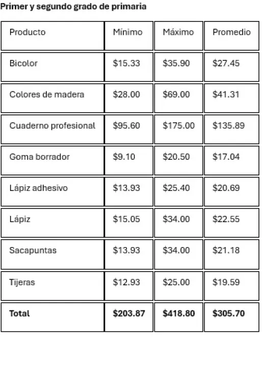 Primero