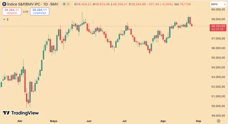 S&P/BMV IPC