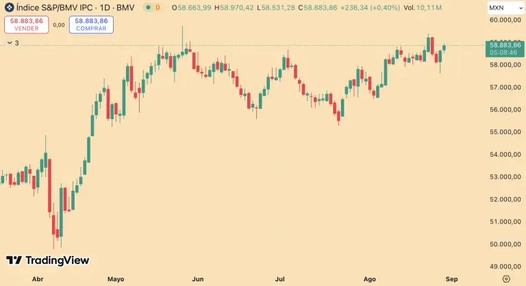 S&P/BMV IPC