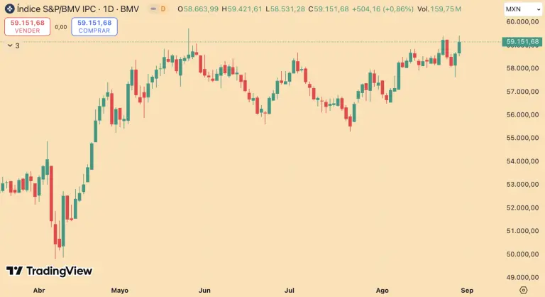 S&P/BMV IPC