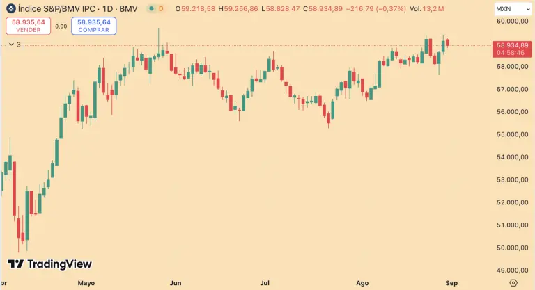 S&P/BMV IPC