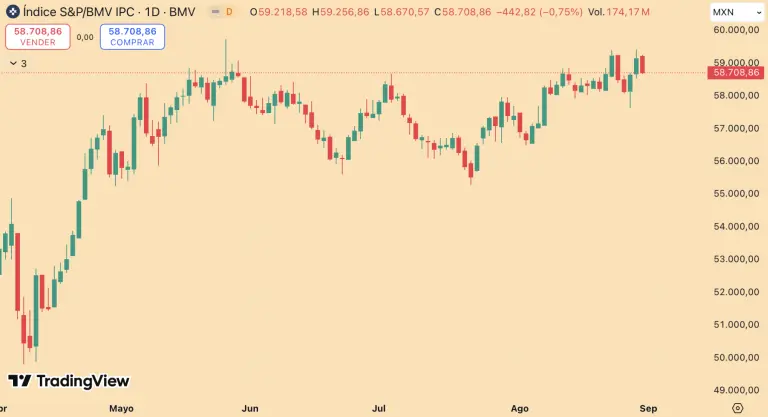 S&P/BMV IPC