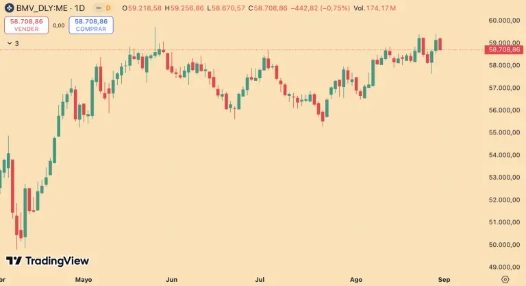S&P/BMV IPC