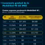 El Economista