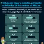 El Economista