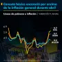 El Economista