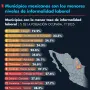 Municipios mexicanos con los menores niveles de informalidad laboral