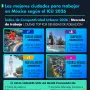 Índice de Competitividad Urbana 2026.