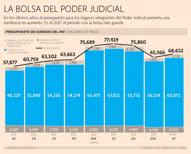 El Economista